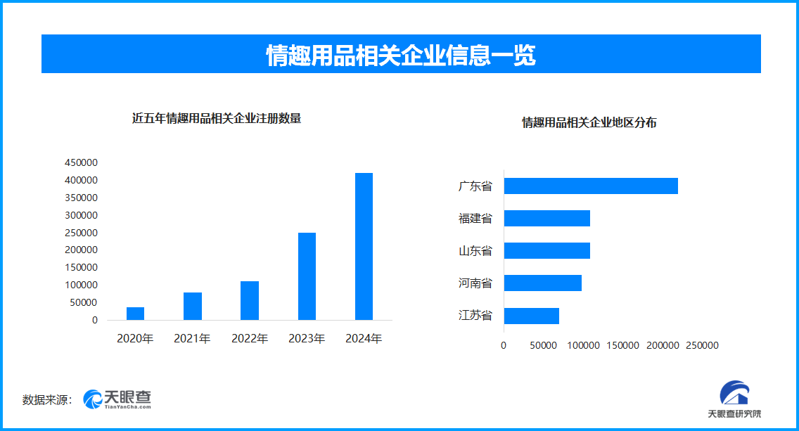 洞引热议国内情趣用品企业数量超137万不朽情缘平台登录入口成人玩具商安全漏